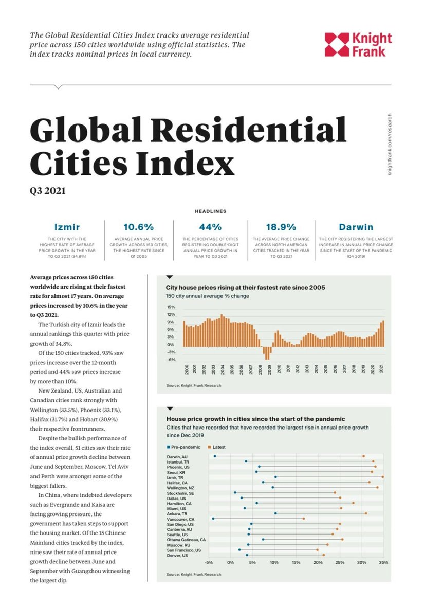 Global Residential Cities Index Q3 2021 | KF Map – Digital Map for Property and Infrastructure in Indonesia